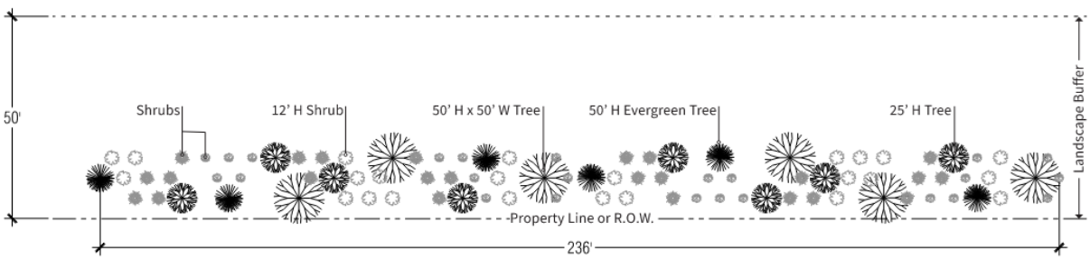 Landscape Buffer overhead plant view showing shrubs, trees, and vegetation layout with dimensions
